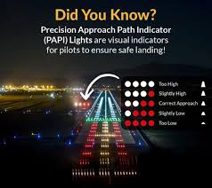 Aviation: Approach Path Indicators &amp; PAPI