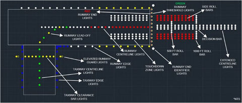 Aviation: Runway and Taxiway Lamps