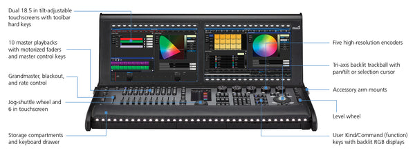 Hog 4-18 control console in road case, US power cable - ETC 6102A1002-US