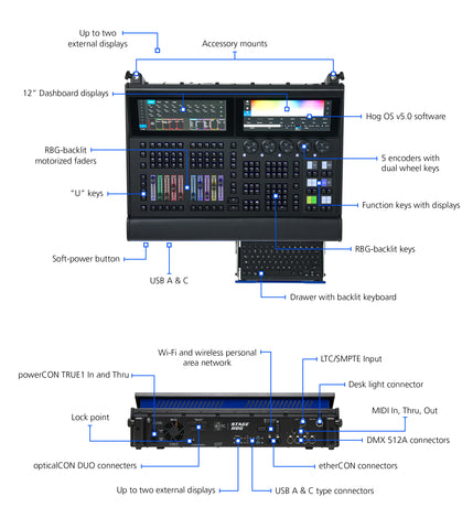 STAGE HOG console in road case - ETC 6112A1001