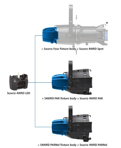 S4WRDT120-A Source 4WRD II, retrofit kit, BLK, w/ Edison - ETC 7067A1112-A