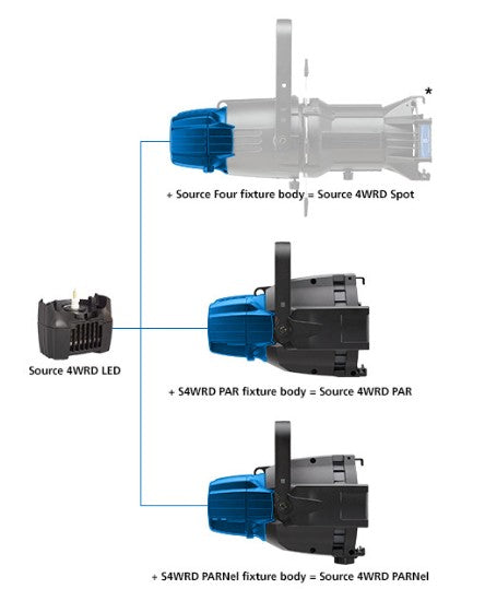 S4WRDT120 Source 4WRD II, retrofit kit, BLK - ETC 7067A1112